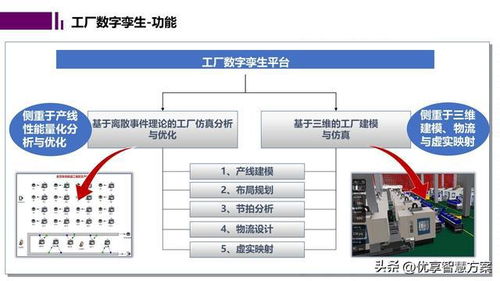智能工廠數(shù)字孿生與仿真規(guī)劃 驅(qū)動未來制造的軟件核心