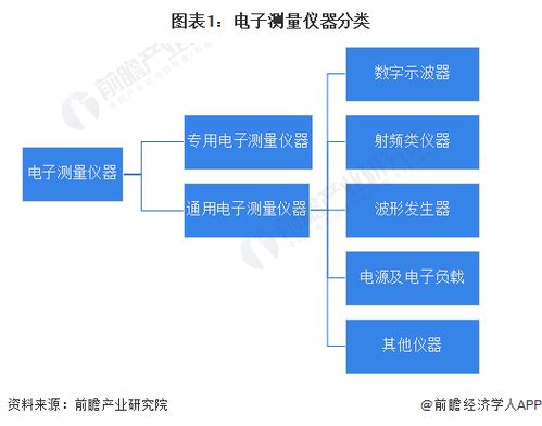 預見2023 中國電子測量儀器行業全景圖譜（附市場規模、競爭格局與發展前景分析）